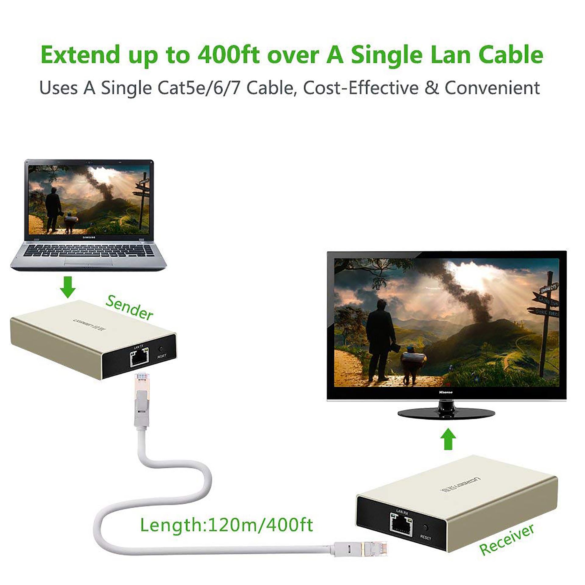 Bộ khuếch đại hdmi 120m qua cáp mạng lan rj45 ugreen 40280
