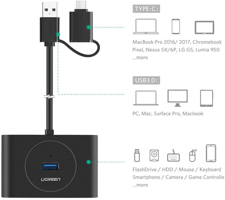 Bộ chia cổng USB 3.0 / USB type C sang 4 cổng USB 3.0 dài 1m UGREEN 40850 Bộ chia cổng USB 3.0 / USB type C sang 4 cổng USB 3.0 dài 1m UGREEN 40850