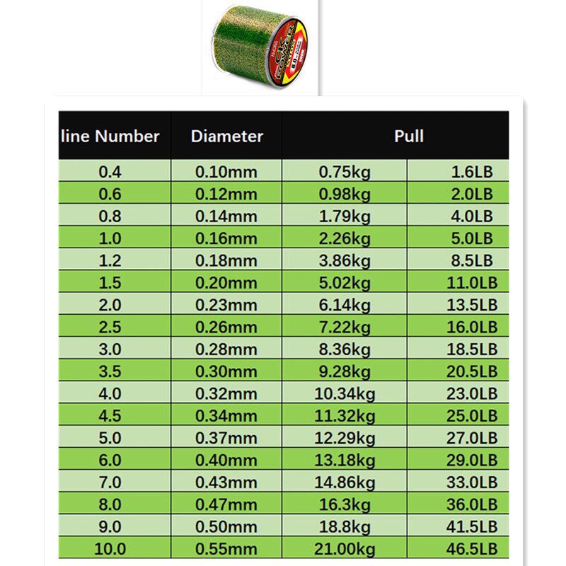 "Cước câu cá tàng hình dây câu cá 100% Nylon CK powe