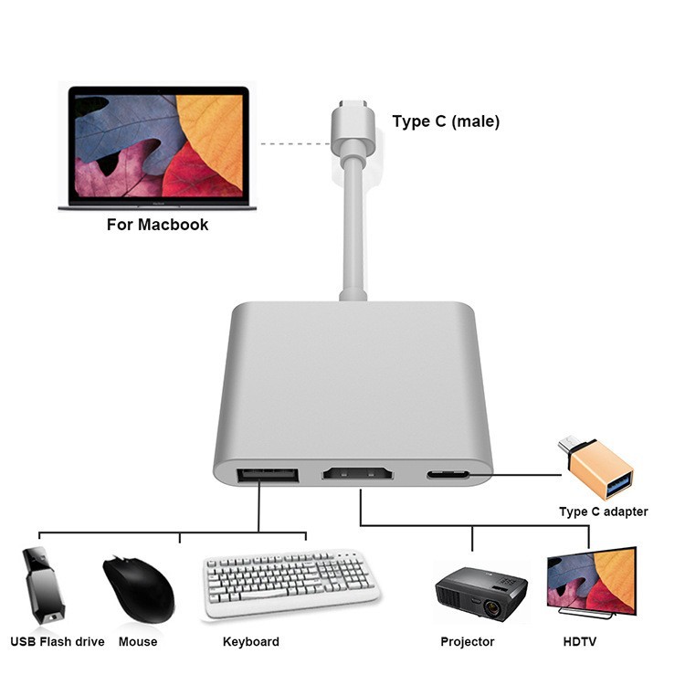 Cáp chuyển đổi cổng type c sang hdmi 4 in 1- usb 3.0- bộ chuyển đổi trung tâm usb-c 3.1