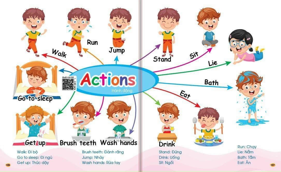 m6 CHINH PHỤC TỪ VỰNG TIẾNG ANH - THEO SƠ ĐỒ TƯ DUY MIND MAP