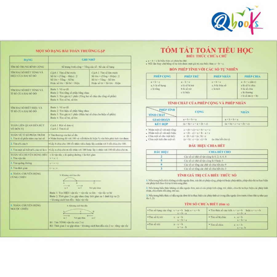 Sách - công thức toán tiểu học