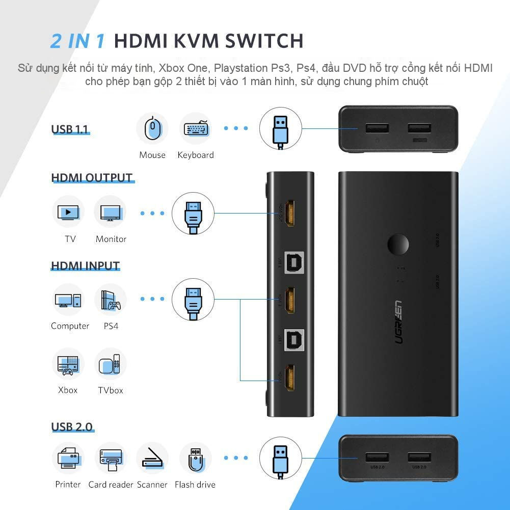 Bộ gộp HDMI KVM 2 máy tính dùng chung 1 màn hình, sử dụng chung chuột và bàn phím UGREEN CM200 50744 Bộ gộp HDMI KVM 2 máy tính dùng chung 1 màn hình, sử dụng chung chuột và bàn phím UGREEN CM200 50744