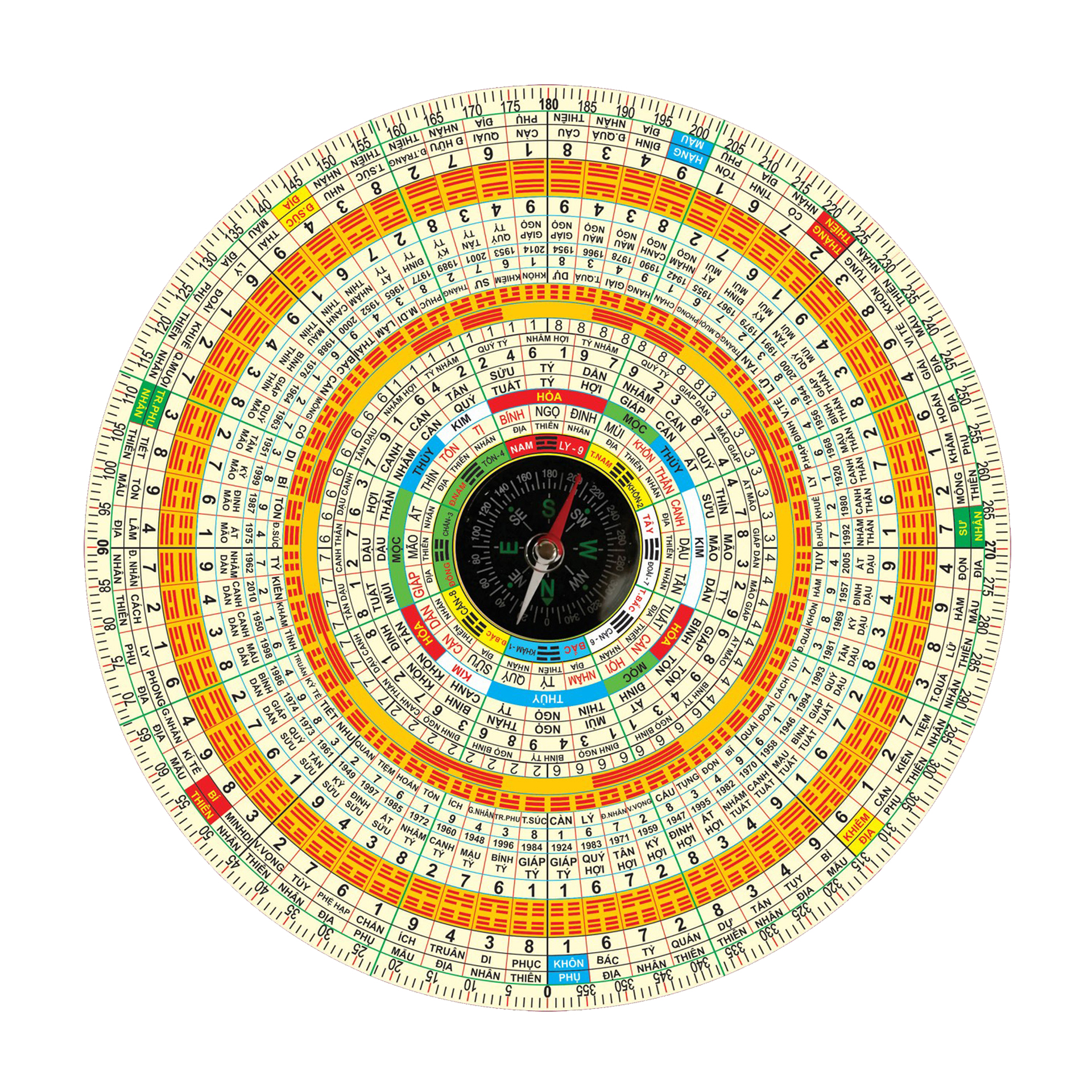 La kinh huyền không đại quái, la kinh phong thủy huyền không đại quái, la kinh tiếng việt size 22.5cm x 22.5cm lakinh.info