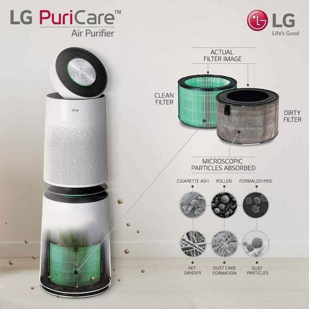 Lõi lọc hepa thay thế cho máy lọc không khí lg puricare 360°, màng lọc không khí lg 1 tầng và 2 tầng, hàng chính hãng