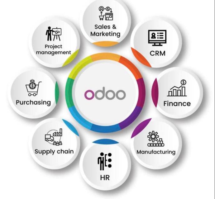 Phần mềm quản trị doanh nghiệp Odoo