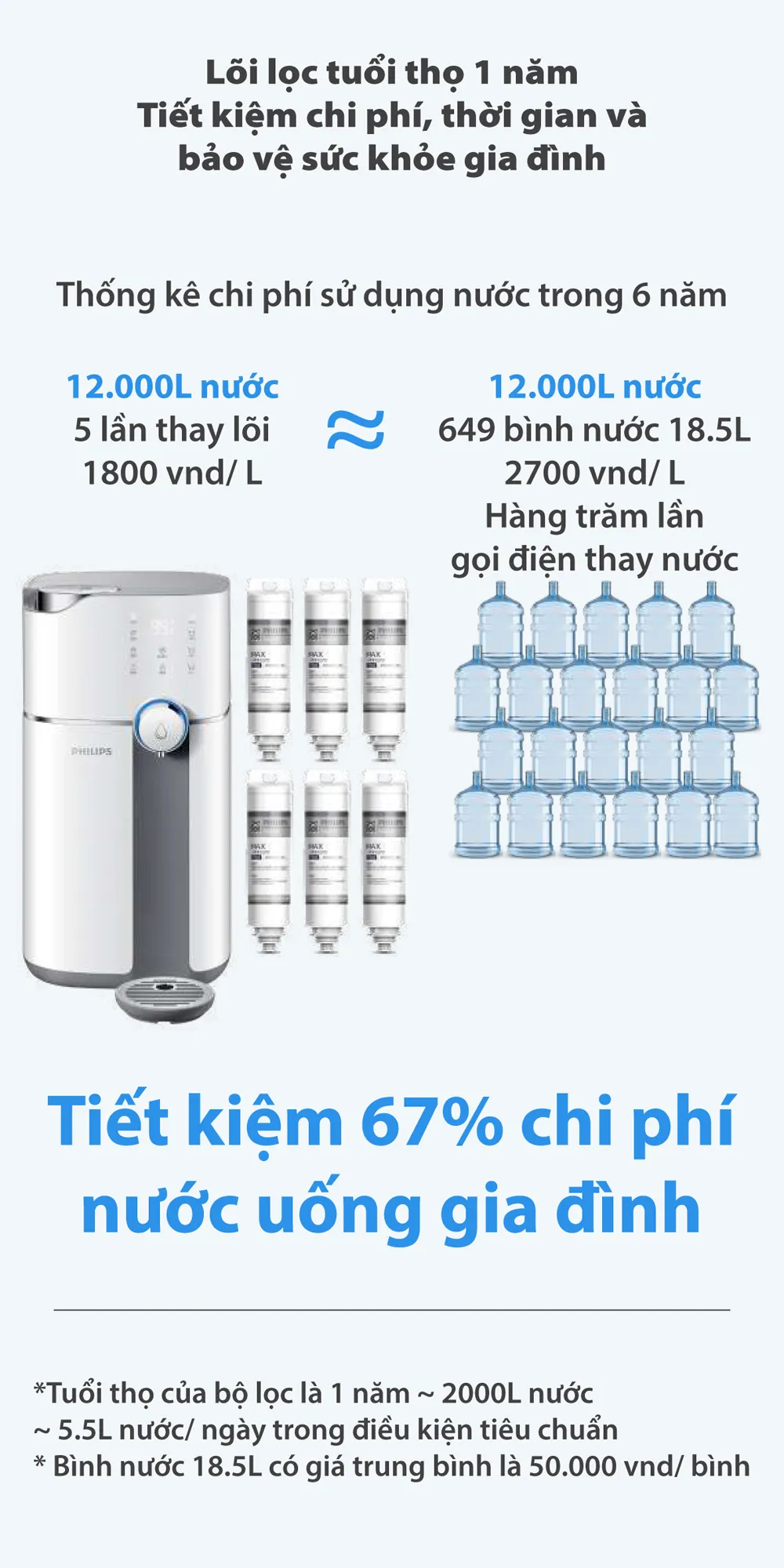 Máy Lọc Nước PHILIPS ADD6910 Công Nghệ RO, Để Bàn, Nước Nóng & Nguội