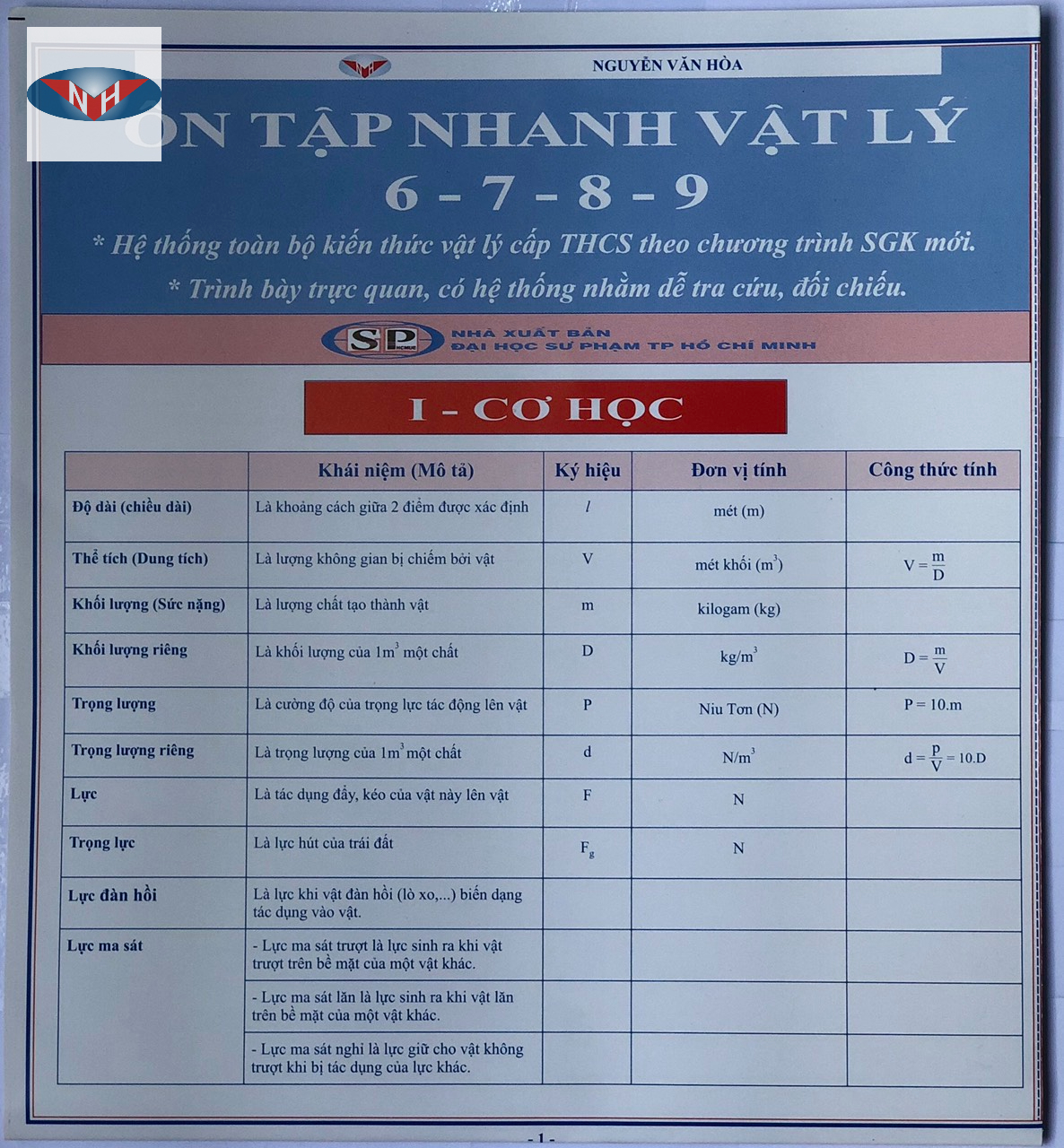 Ôn tập nhanh vật lý 6 - 7 - 8 - 9