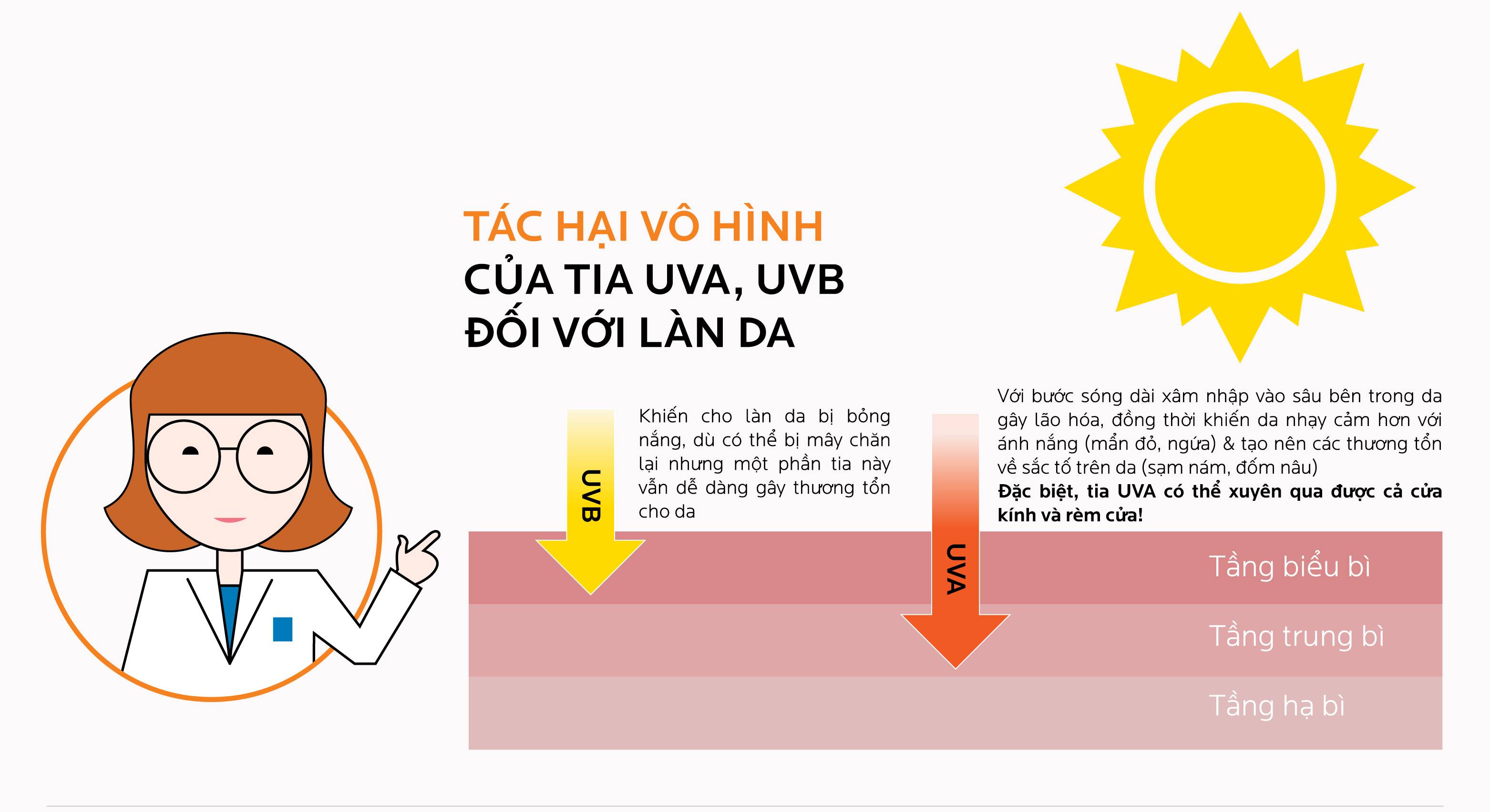 Kem chống nắng dạng sữa lỏng nhẹ không nhờn rít La Roche-Posay Anthelios Invisible Fluid SPF 50+ 50ml 3 4c9f08d58aa5819c0da94c66ccd1efa7