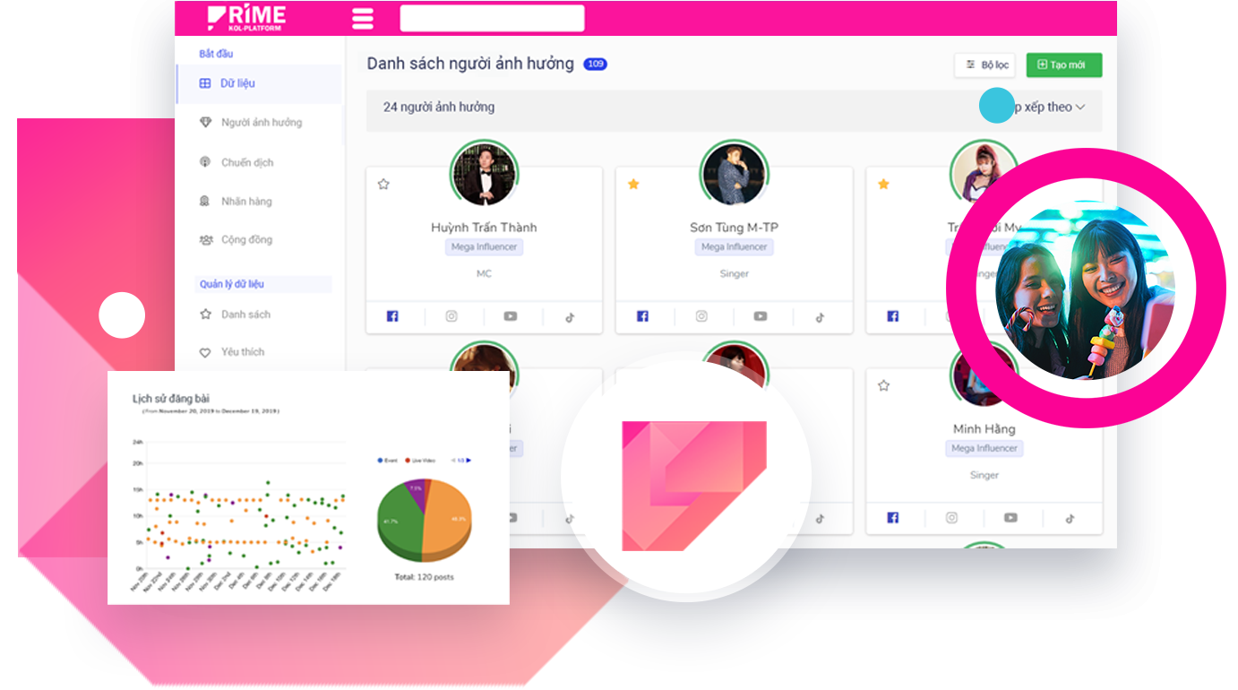 [Gói Cao Cấp] Nền tảng kết nối và quản lý chiến dịch nhãn hàng với người nổi tiếng - Prime KOL - Prime Commerce ASIA