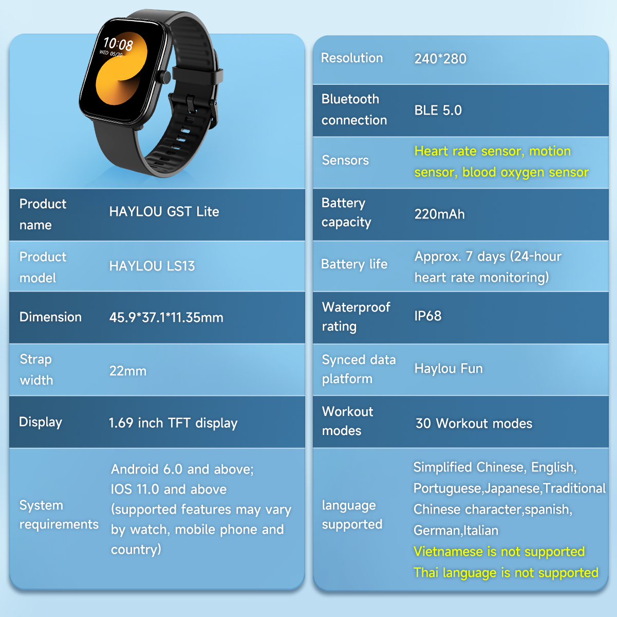 Đồng hồ thông minh Haylou GST Lite LS13 Haylou Fun APP 1.69 của màn hình