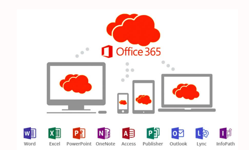 Microsoft 365 Family - Office Application Kit| 1 user 1 year| 5 thiết bị/1 user | 1TB lưu trữ OneDrive | Kích hoạt theo tk