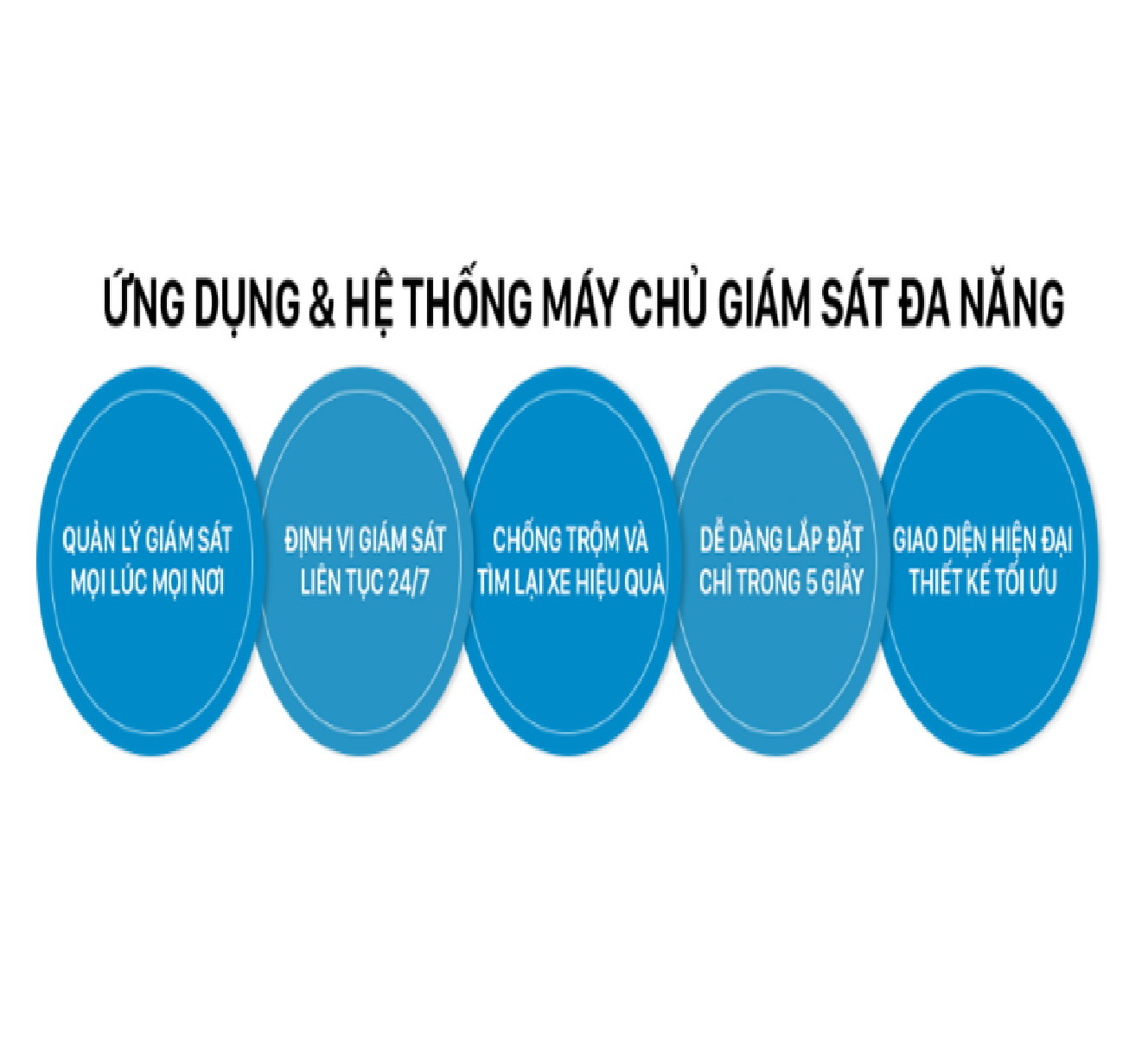 [hcm]bộ vietmap ob01 (thiết bị định vị ô tô lắp cổng obdii)