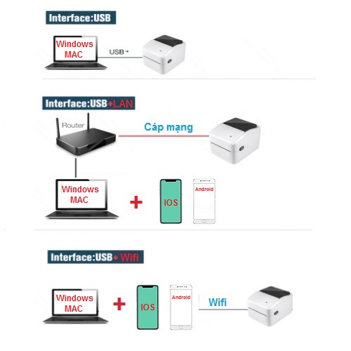 Máy in đơn hàng TMĐT, in tem nhãn phiếu vận chuyển giao hàng Xprinter XP420B in từ máy tính / điện thoại