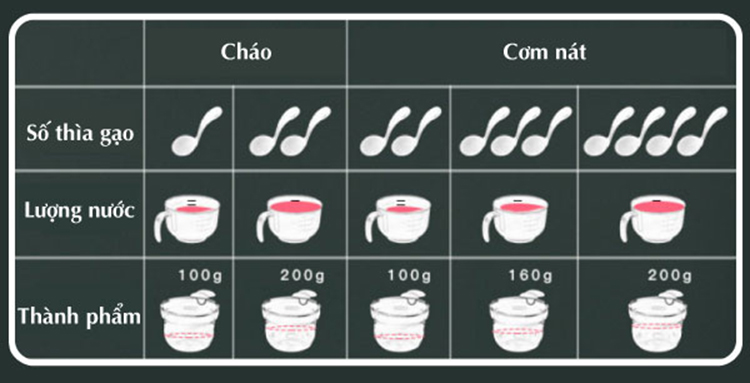 Bộ nấu cháo/cơm nát trong nồi cơm điện Richell (màu hồng)