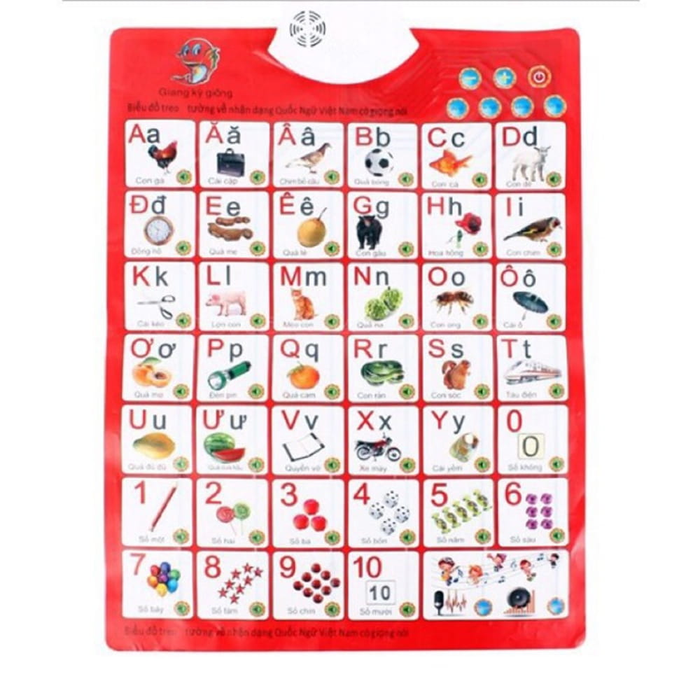 Bảng Chữ Cái Thông Minh Phát Âm Cho Bé, Phương pháp giáo dục trẻ thông minh sớm giúp trẻ ham thích khám phá