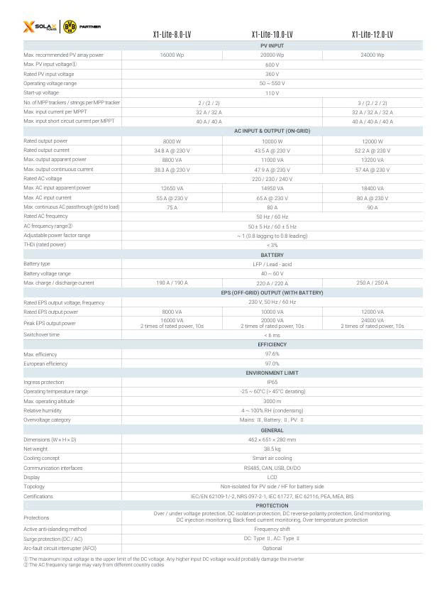 Thông số biến tần SolaX 8KW X1-LITE-8.0-LV