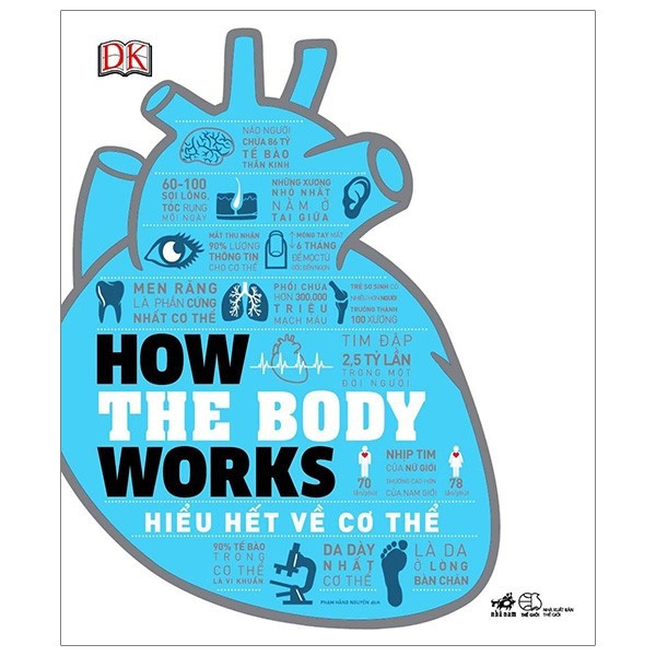 nguyetlinhbook Sách - How The Body Works - Hiểu Hết Về Cơ Thể.