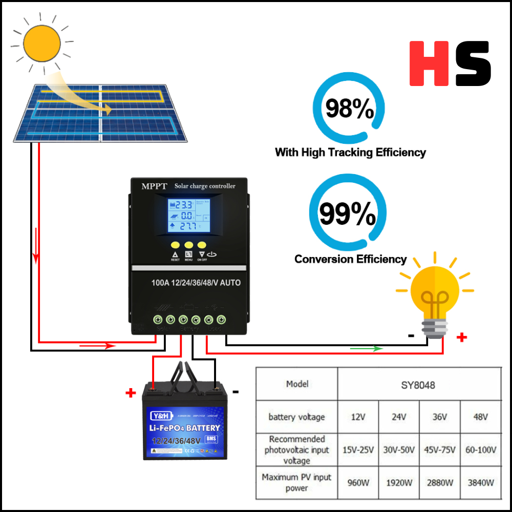 Bộ điều khiển sạc năng lượng mặt trời mppt 100a 12v/24v/36v/48v-automatic