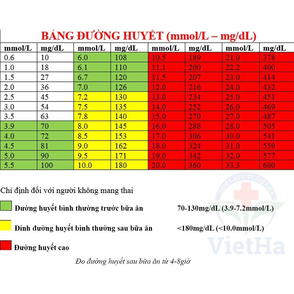 Máy đo đường huyết og care nhập ý +25 que thử 100 kim