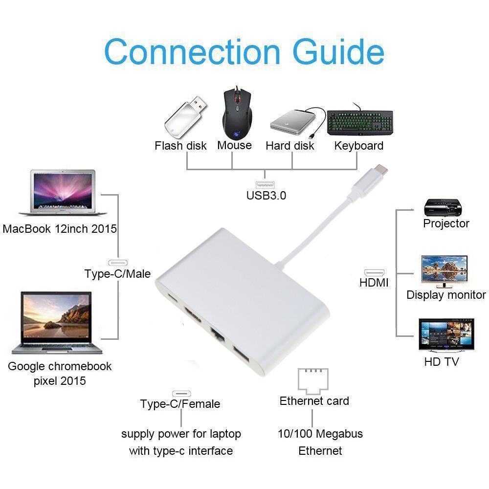 Bộ chuyển đổi USB TypeC 4 in 1 To HDMI 4k, USB, USB TypeC, Ethernet(RJ45 Port) tặng kèm cáp HDMI