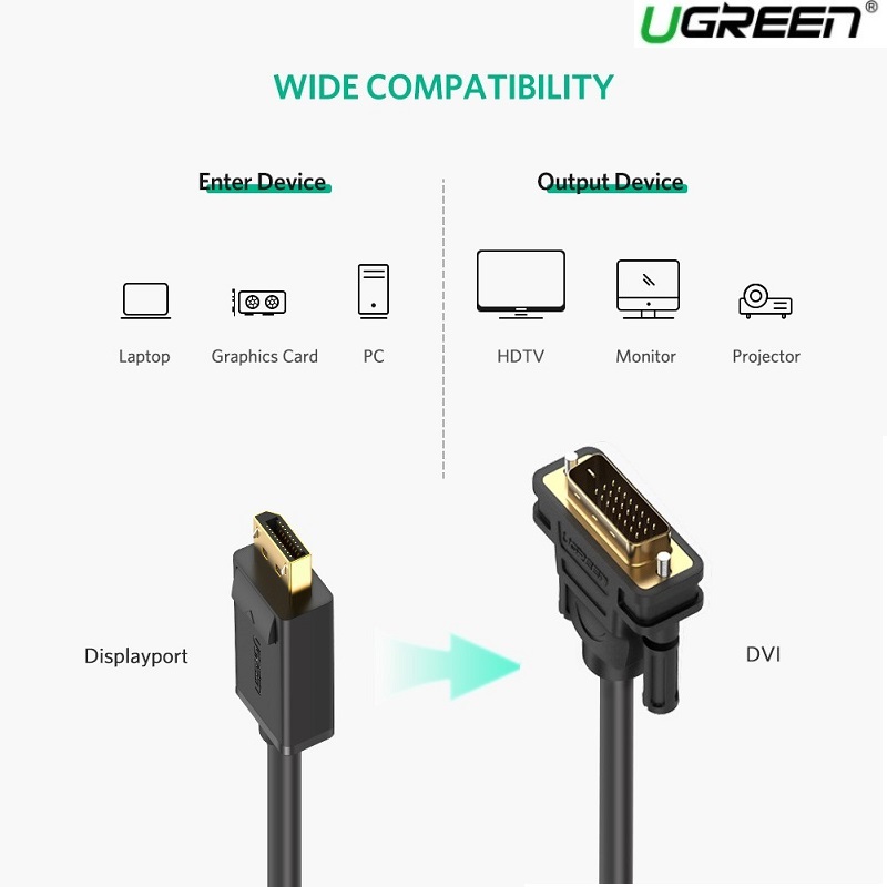 Cáp chuyển displayport to dvi-d dài 2m ugreen 10221