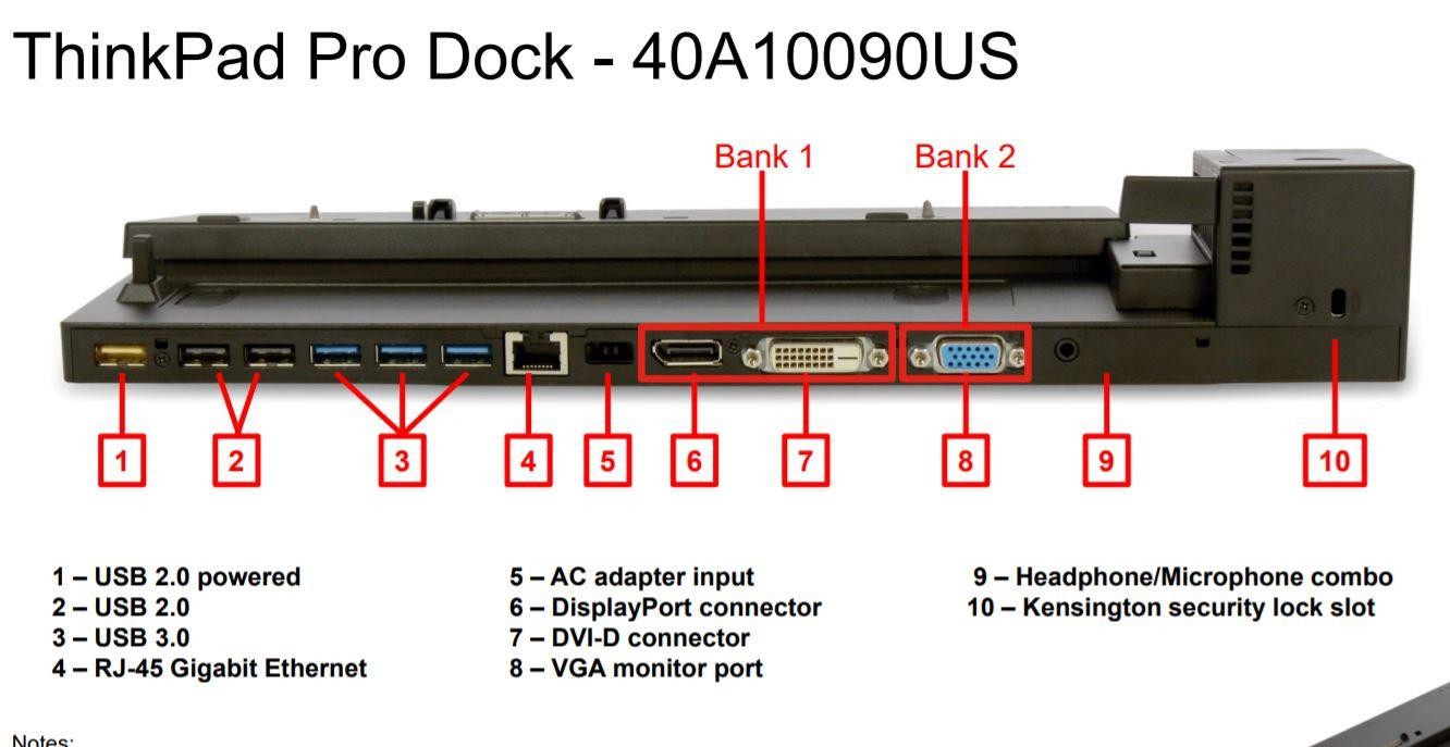 Thinkpad Pro Dock 40A1 – Docking Station Thinkpad X240 X250 X260 X270 T440  T450 T460 T470 T570 W540 W541 P50 P51 