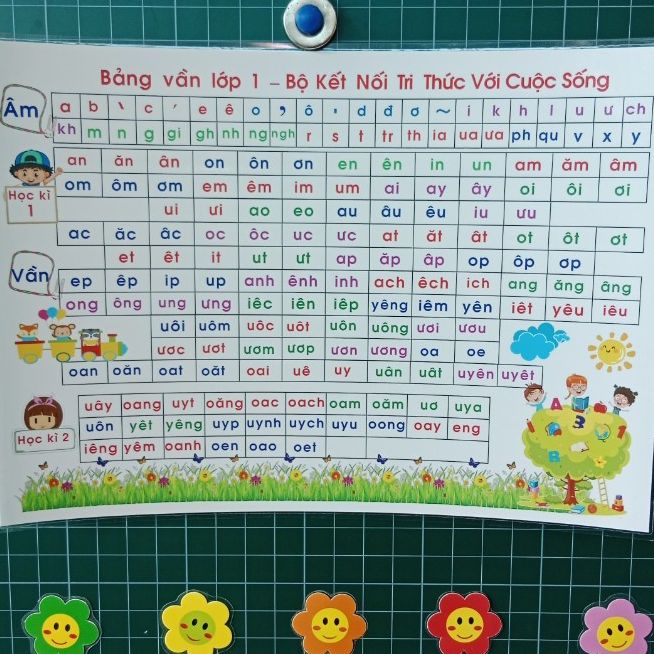 - bảng âm vần lớp 1 a3 - đồ dùng hỗ trợ dạy học.