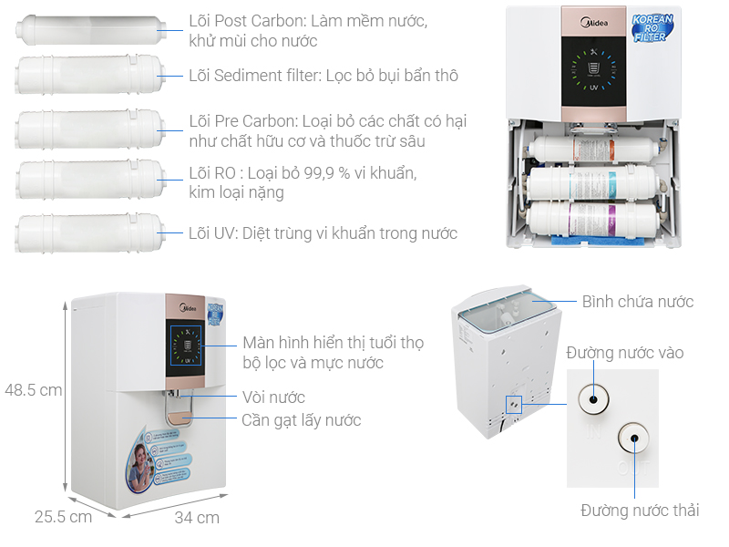 Lõi lọc cho cây lọc nước ro midea jn1648t và jn1742t