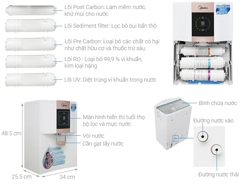 Máy lọc nước RO Midea JN1648T-RO tia UV diệt khuẩn, có thể để bàn hoặc treo tường