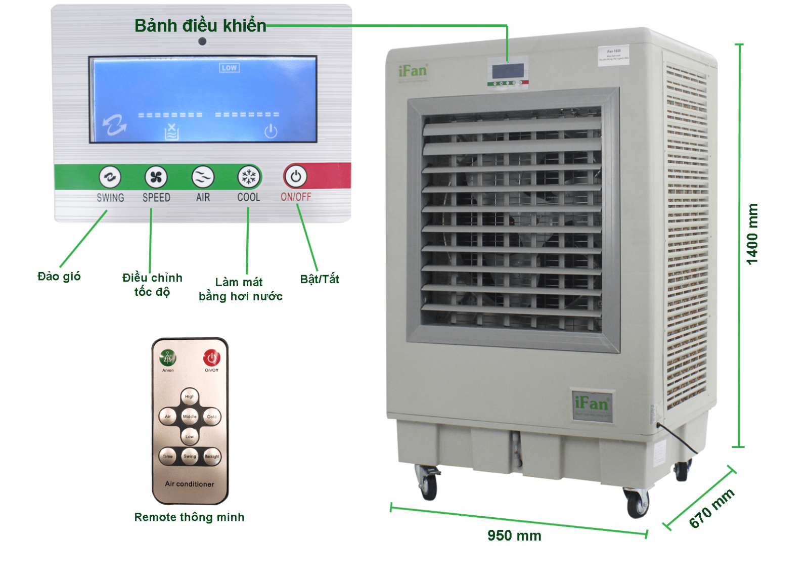 QUẠT LÀM MÁT BẰNG HƠI NƯỚC IFAN-1800