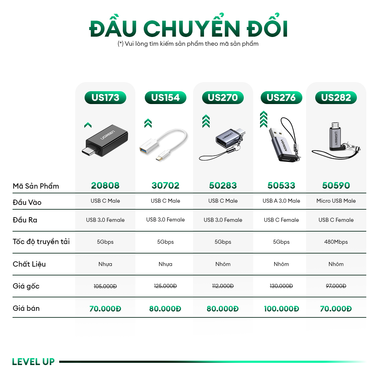 Đầu chuyển đổi cổng usb 3.0 sang type c đực ugreen us270 | hỗ trợ otg | có dây gắn móc treo chìa khóa | bảo hành 18 tháng 1 đổi 1 50283 50284