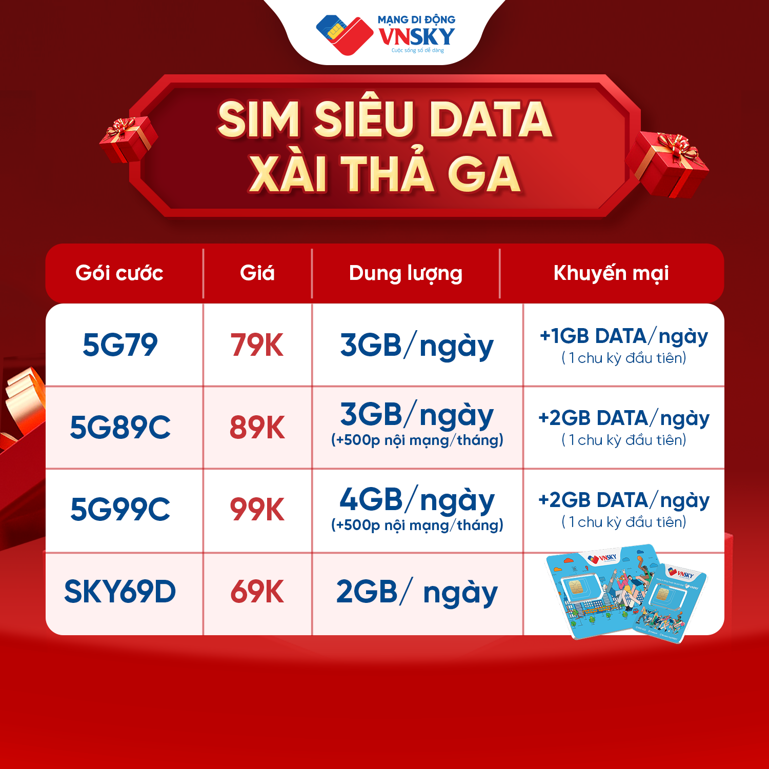 SIM VNSKY 5G Sóng MobiFone – Data Tốc Độ Cao + Nghe Gọi – Ưu Đãi HS/SV – Nhận ngay kích hoạt liền