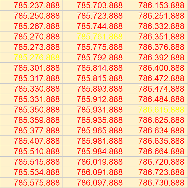 Sim mobifone trả trước tam hoa 888 đồng giá hl. chưa kích hoạt