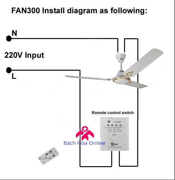 Công tắc điều khiển quạt trần từ xa V2 - Trắng