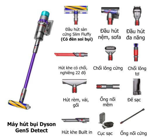 Máy hút bụi không dây Gen5 Detect Laser – Siêu Hút Bụi 2026