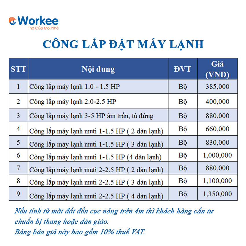 DỊCH VỤ LẮP ĐẶT MÁY LẠNH EWORKEE