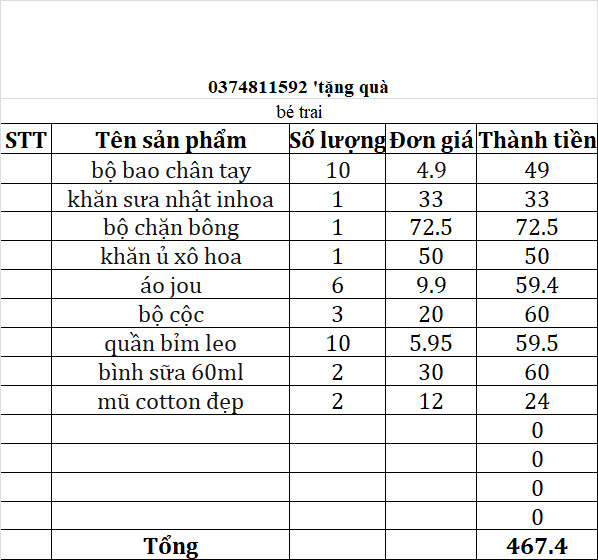 Combo đồ sơ sinh bé trai, bé gái 525k