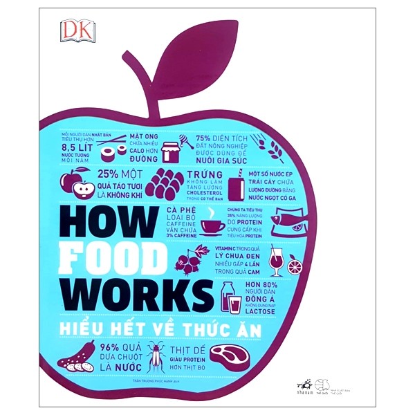 How food works - hiểu hết về thức ăn