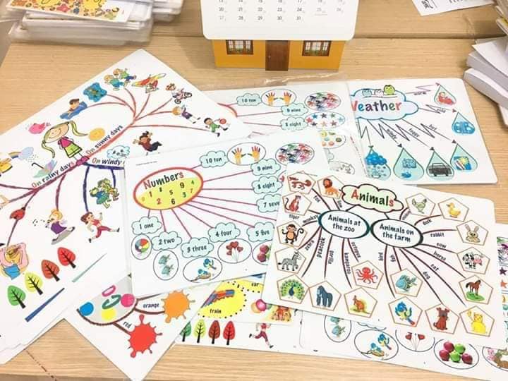 Sơ đồ tư duy MIND MAP bản A3