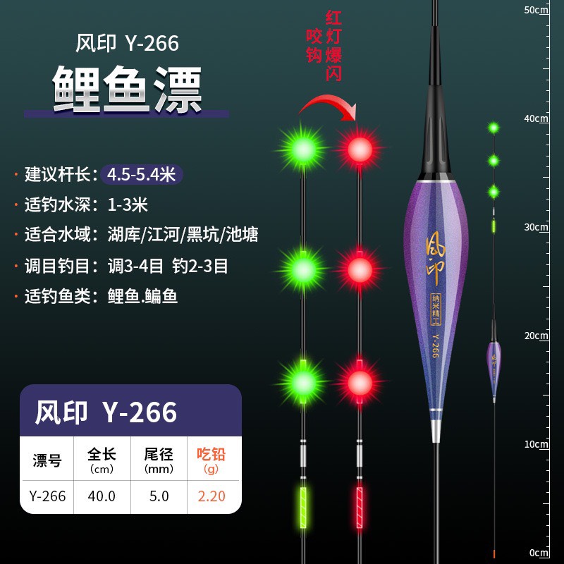Phao câu đài nano đổi màu