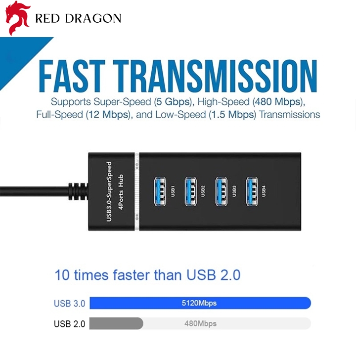 Reddragon bộ chia cổng usb hub usb 4 port model m3 tốc độ cao 3.0 tương thích hệ điều hành windows mac linux và máy game ps