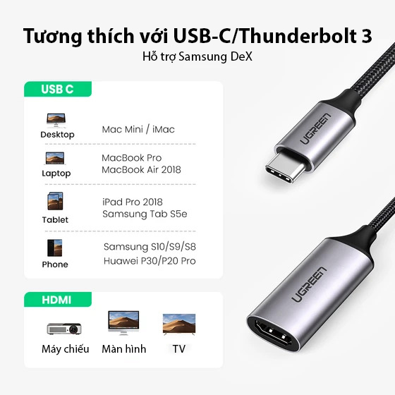 Cáp chuyển USB TYPE C sang HDMI 20cm UGREEN 70444 Cáp chuyển USB TYPE C sang HDMI 20cm UGREEN 70444