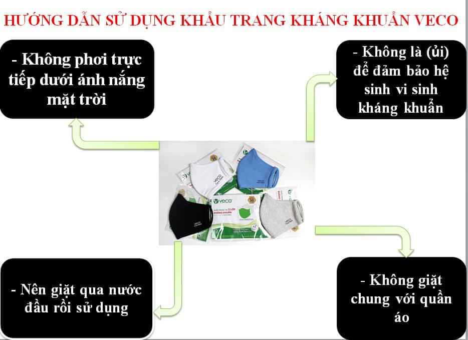 Khẩu trang vải 3 lớp kháng khuẩn VECO