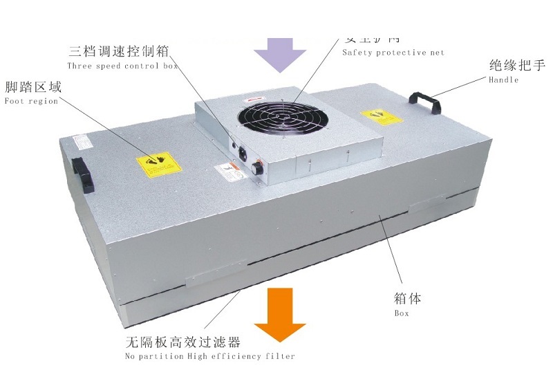 FFU - 1175x575x320 BỘ LỌC KHÔNG KHÍ CÔNG NGHIỆP FFU