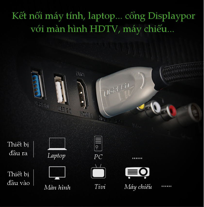 Cáp Chuyển Displayport 1.2 Sang HDMI 2.0 cao cấp, dài từ 1-5m UGREEN DP111 Cáp Chuyển Displayport 1.2 Sang HDMI 2.0 cao cấp, dài từ 1-5m UGREEN DP111