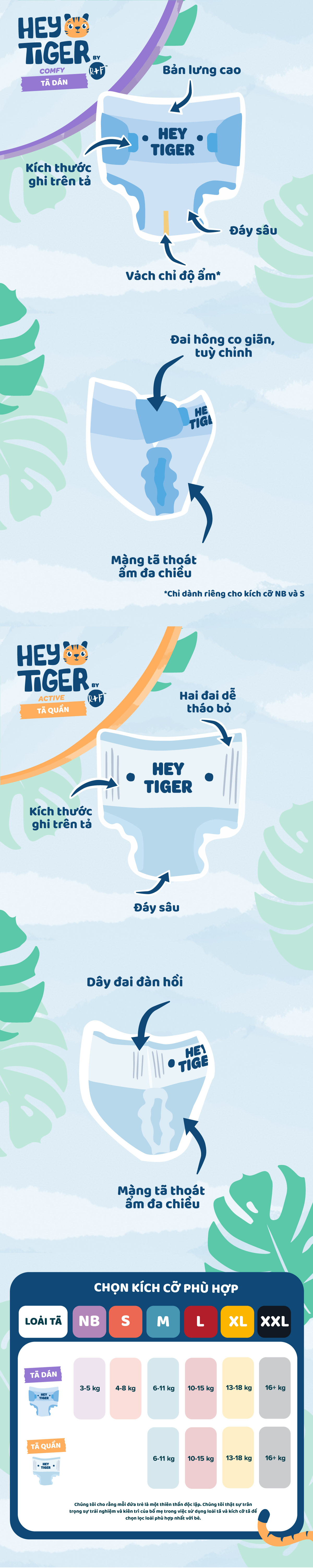 [độc quyền lazada] tã bỉm dán hey tiger cho bé 3kg - 5kg - gói lớn size newborn 84 miếng 1