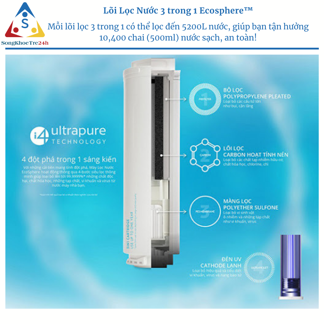 Lõi Lọc Nước 3 trong 1 Ecosphere water purifier 3 in 1 nuskin
