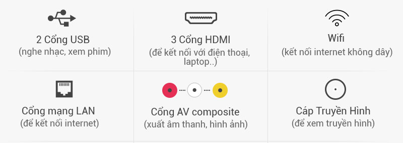 Smart Tivi Skyworth 32 inch 32S810 - Kết nối đa dạng, dễ dàng