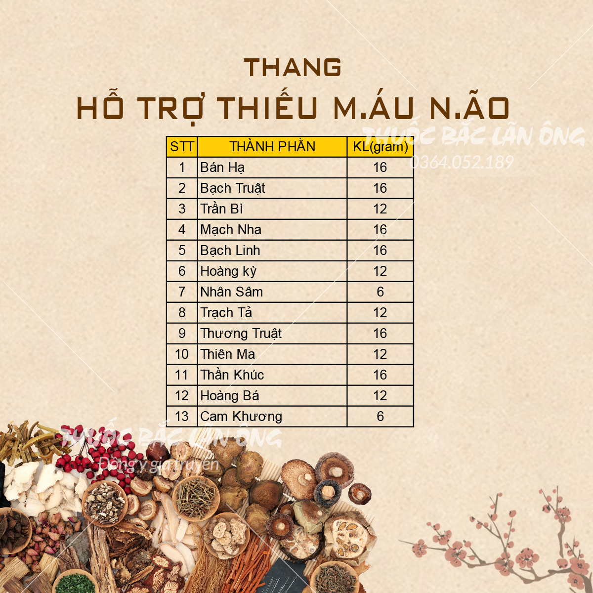 Ngăn ngừa thiếu máu não, ngừa đột quỵ, tai biến hiệu quả